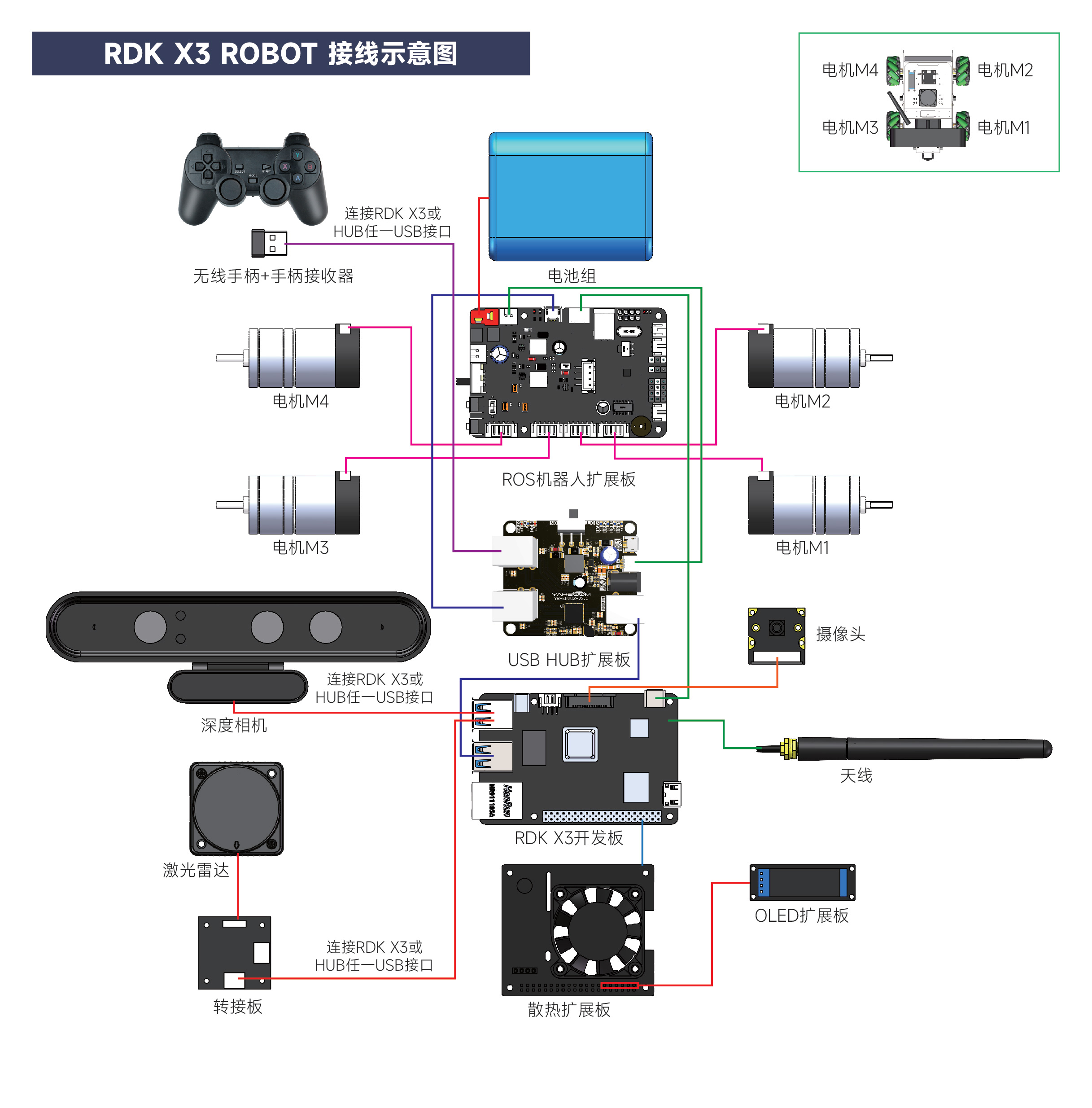 RDK ROBOT